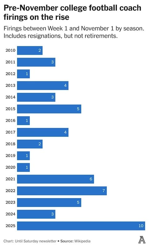 Putting the strategy cart in front of the customer horse