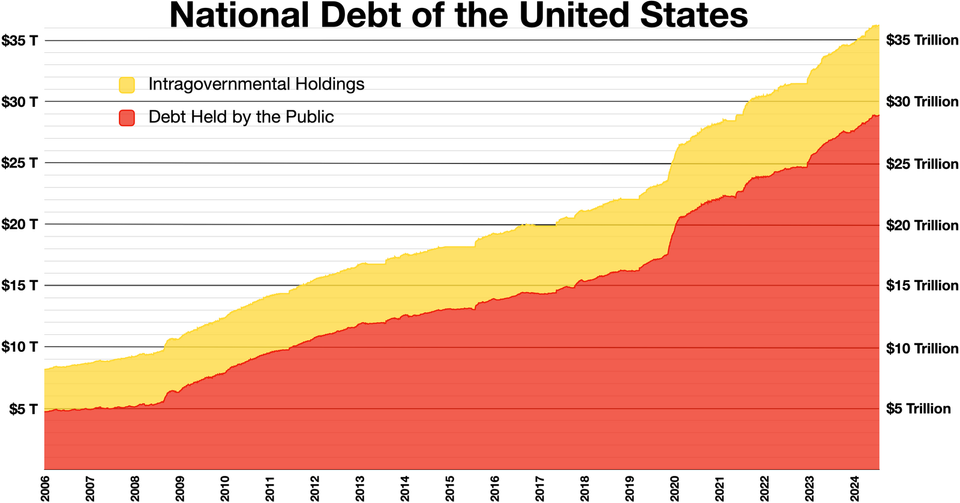 Deficit Intuition